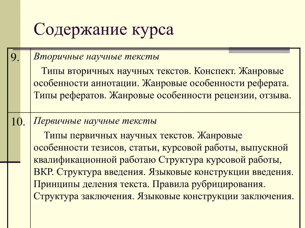 Укажите первичный текст. Вторичные научные тексты. Первичный научный текст – это. Первичные и вторичные научные тексты. Виды вторичных текстов.