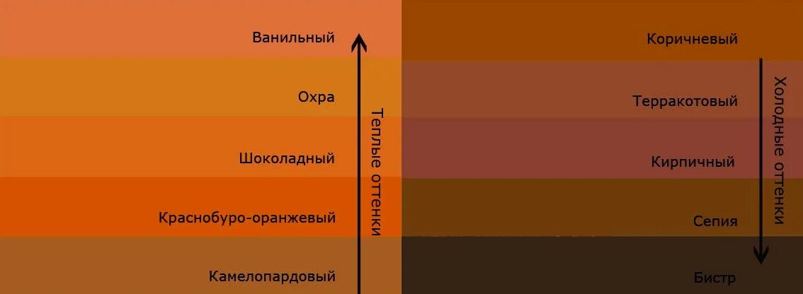 Оттенки коричневого цвета. Коричневый цвет название. Оранжево-коричневый цвет. Оттенки коричневого цвета названия. Оттенки красно коричневого цвета