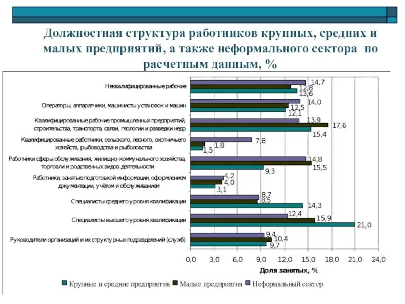 Список предприятий по численности сотрудников. Малые средние и крупные предприятия. Крупное предприятие численность работников. Крупные и средние предприятия. Структура малых предприятий.