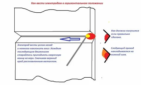 Горизонтальное положение по координатам