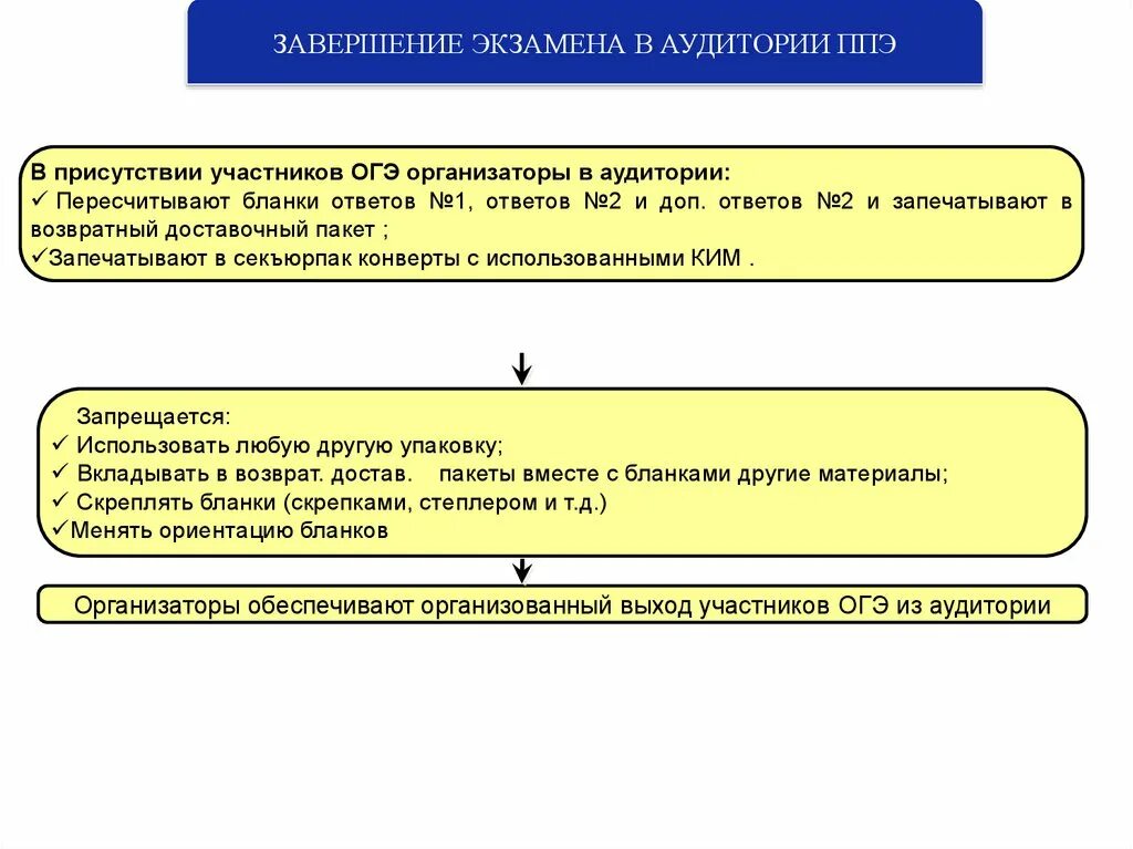 Организатор в аудитории ппэ огэ. Завершение экзамена в аудитории ППЭ. Организатор ОГЭ В аудитории. Бланки организаторов ОГЭ для аудитории. ЕГЭ организатор в аудитории.