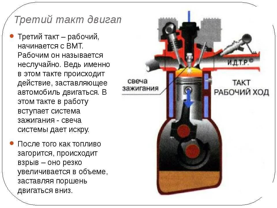 Сколько рабочих тактов у двс
