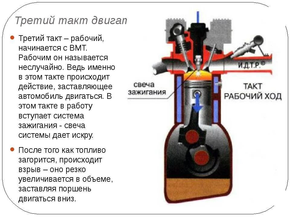 Сколько тактный двигатель. 2х тактный двигатель ВМТ. Такты 4 тактного ДВС. Принцип действия 4-х тактного ДВС дизеля. Такты 4х тактного бензинового двигателя порядок.