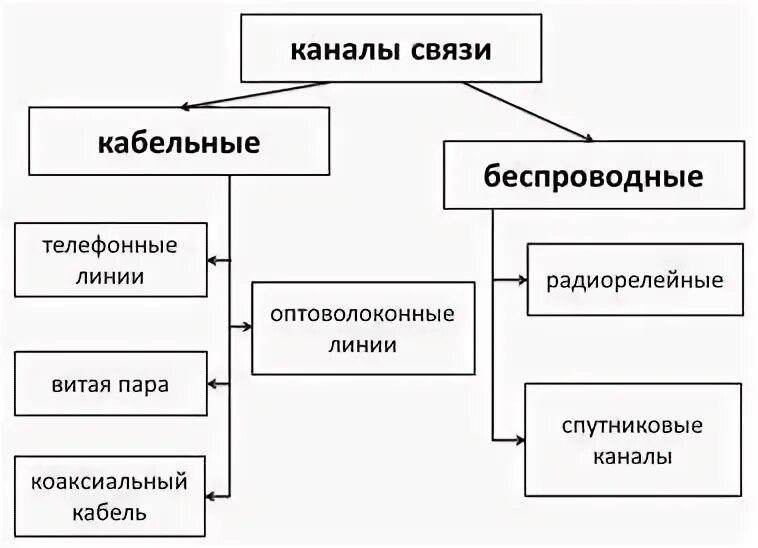 Используя дополнительные источники информации выявите