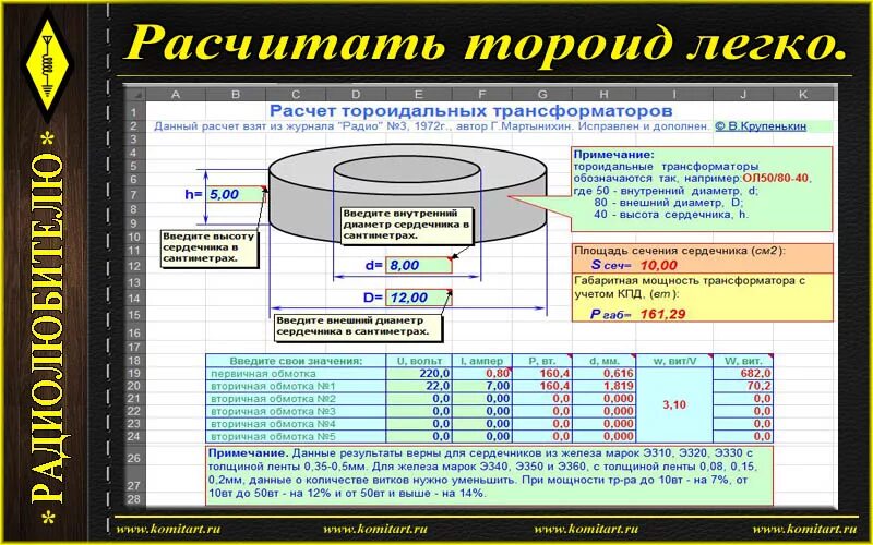 Калькулятор тороидального трансформатора