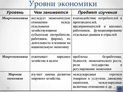 Характеристика экономической науки