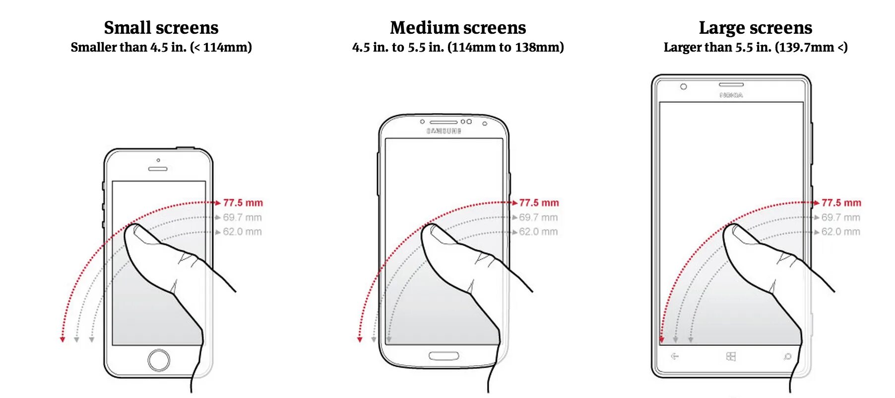 Диагональ смартфона. Диагональ экрана телефона. Диагонали экранов смартфонов в сантиметрах. Диагональ экрана смартфона в см. Размеры телефона на телефон 1