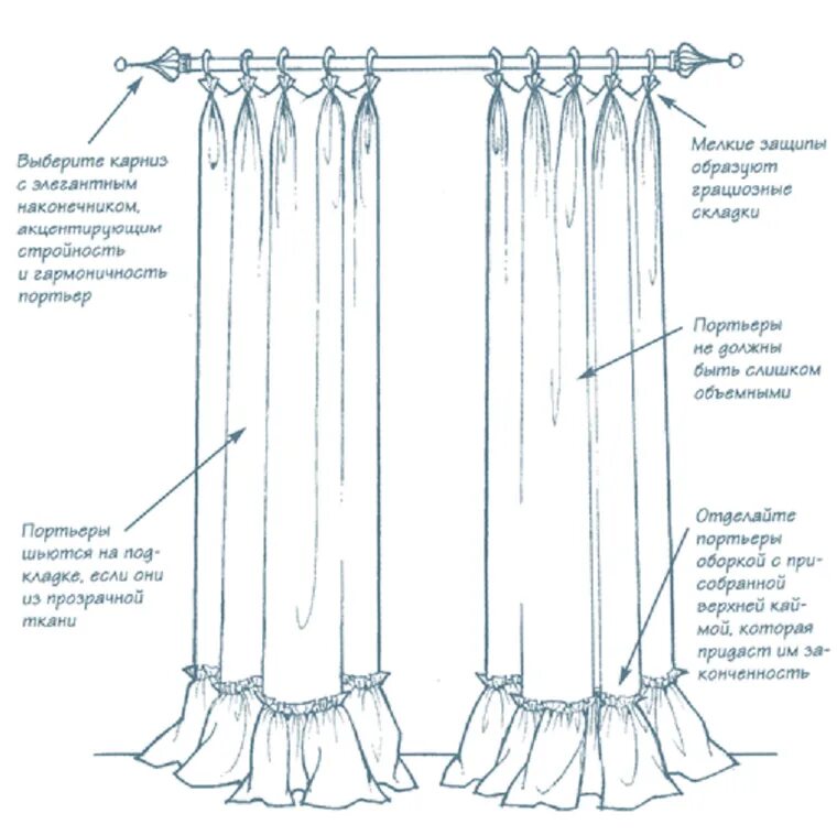 Как правильно подобрать шторы по размеру. Шторы детали. Детали для занавесок. Оборки на шторах. Схемы оборок штор для рисования.