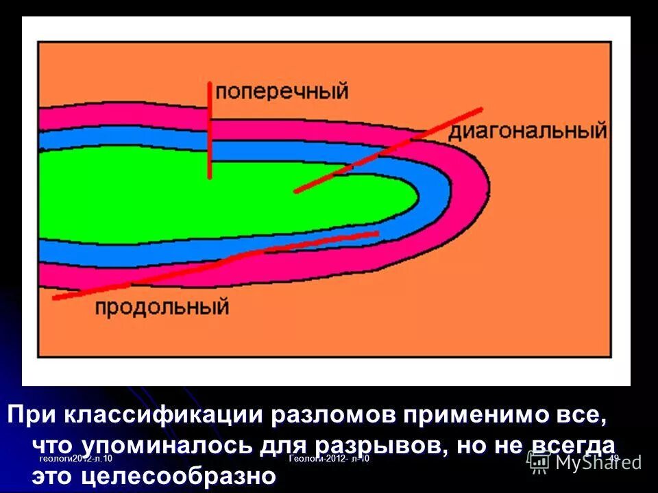 геофизиков 9