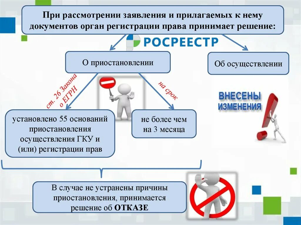 Осуществление государственной регистрации прав органом регистрации прав. Порядок осуществления государственного кадастрового учета. Основания для осуществления государственного кадастрового учета. Порядок осуществления государственного кадастрового учета схема. Приостановление государственного кадастрового учета.