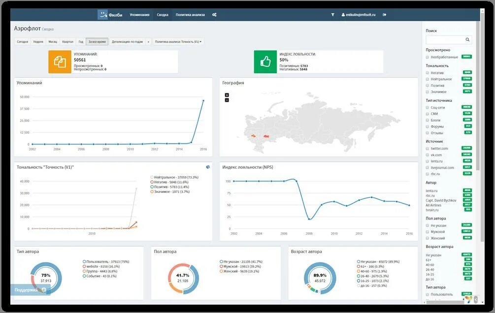 Система мониторинга социальных сетей. Программа социальный мониторинг. Мониторинг социальных медиа. Мониторинг сервисов. Мониторинг сми и социальных сетей.