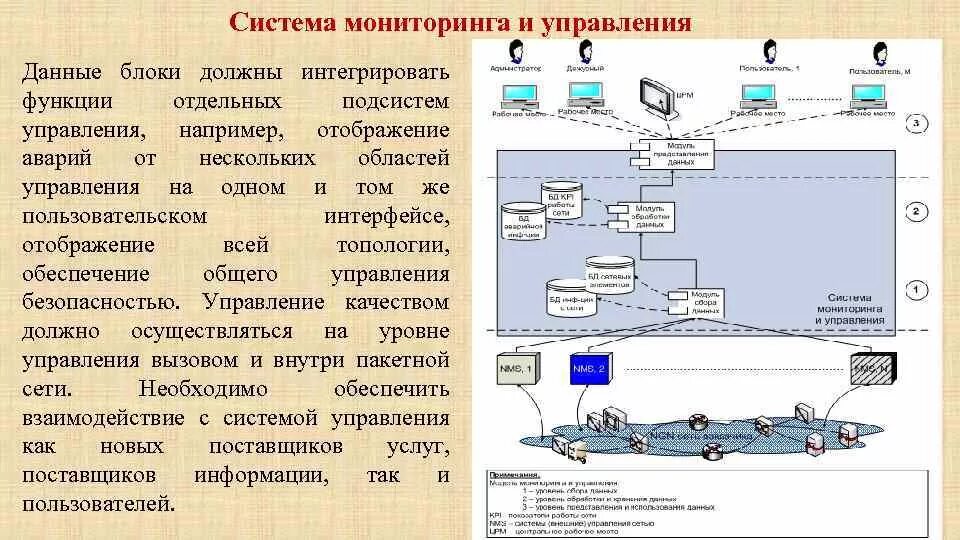 Подсистема управления и мониторинга. Подсистема управления пользователями. Подсистема управления расходами. Блок отображения информации.