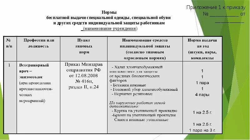 Электрогазосварщик нормы выдачи СИЗ. Нормы выдачи СИЗ 2022 по профессиям. Нормы выдачи СИЗ а1. Нормы бесплатной выдачи специальной одежды.