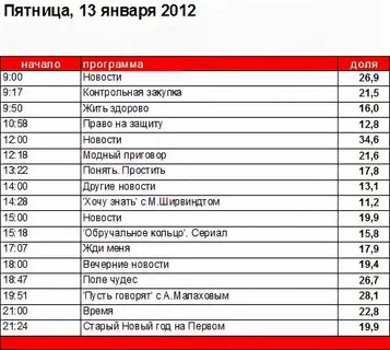 Расписание первого канала на завтра
