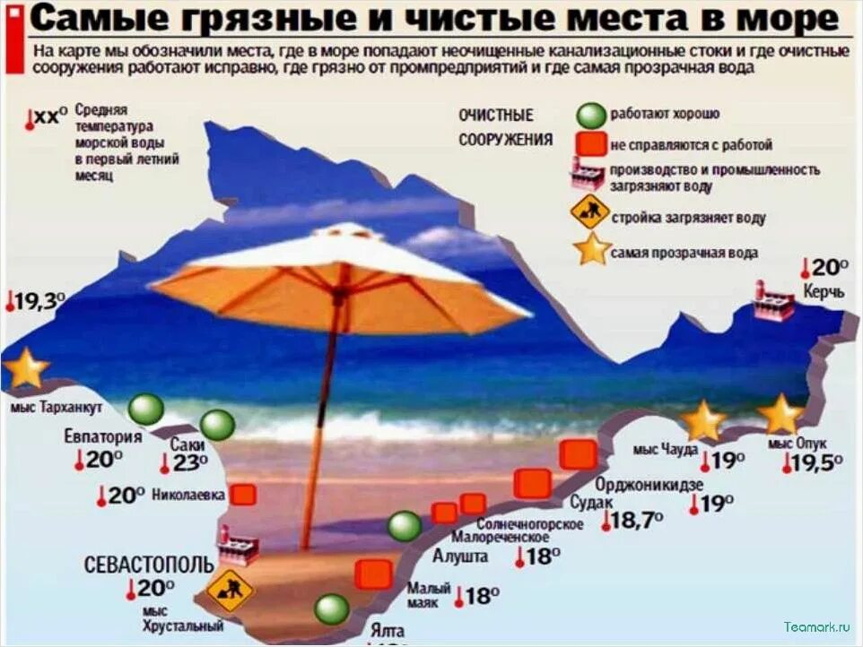 Крым карта курортов с песчаными пляжами. Карта Крыма с пляжами с песком. Карта загрязнения Крыма. Карта Крыма с пляжами. Краснодарский край где теплее