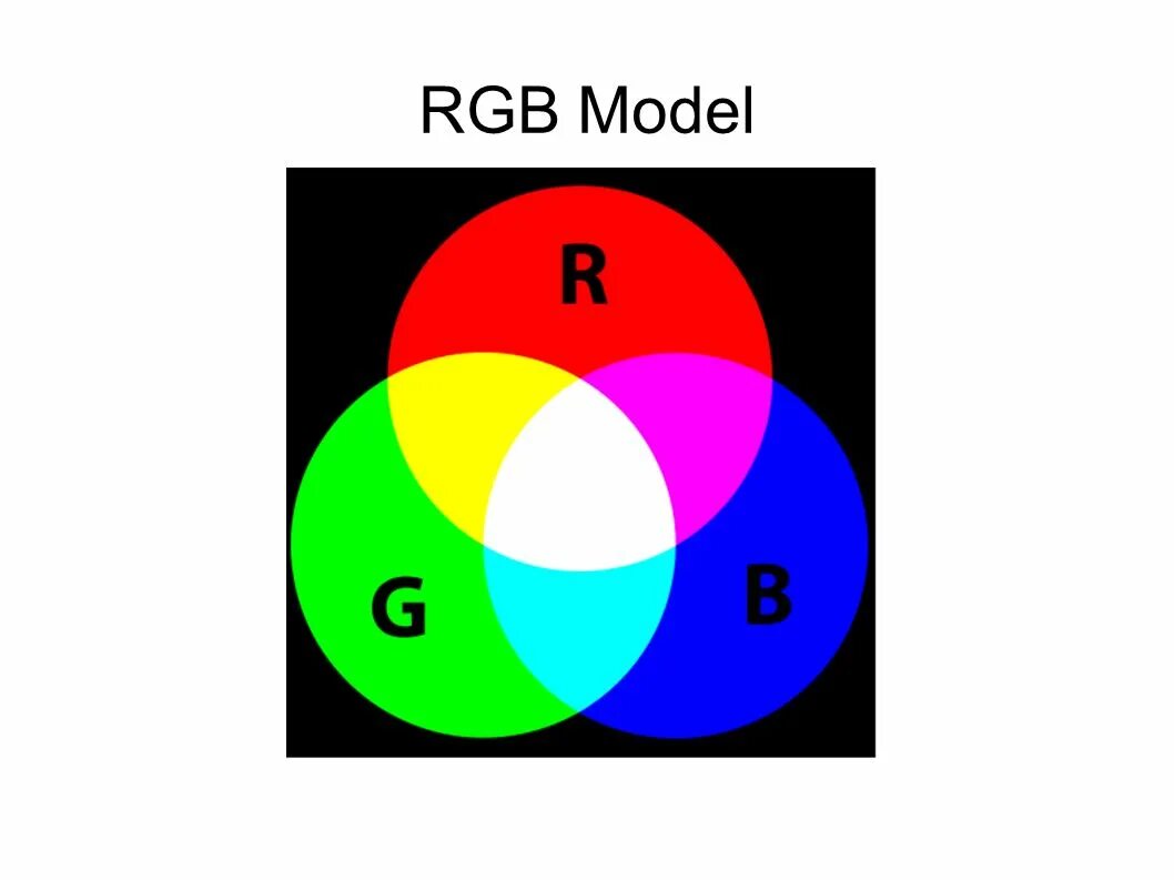 Цветовая модель РГБ. Что такое модель цвета RGB. Цветовая модель РЖБ. Цветная модель RGB. В модели rgb используются цвета