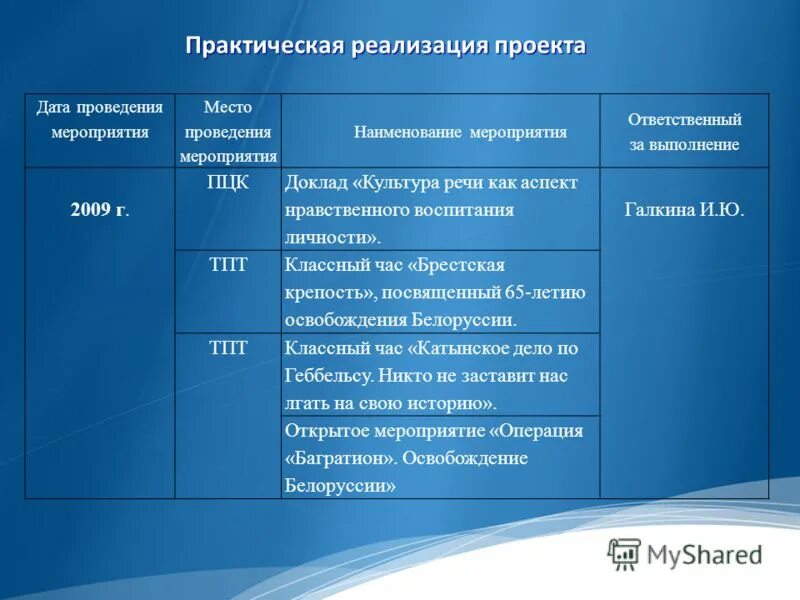 Неделя географии в школе план мероприятий. План проведения мероприятия. Название мероприятий по истории. Название мероприятий по истории. Название мероприятий по истории.