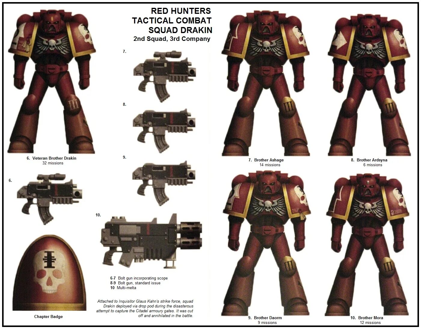 Кровавые вороны Warhammer 40000 миниатюры. Космодесант кровавые вороны. Вархаммер 40000 Космодесант кровавые вороны. Космодесант и ордена кровавые вороны. Ордена космодесанта warhammer