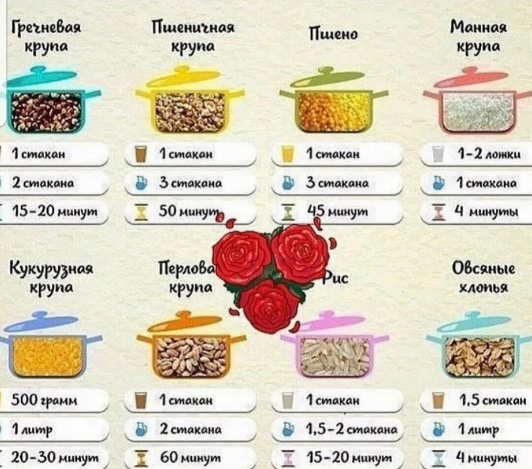 Готовим какое время. Готовим какое время
