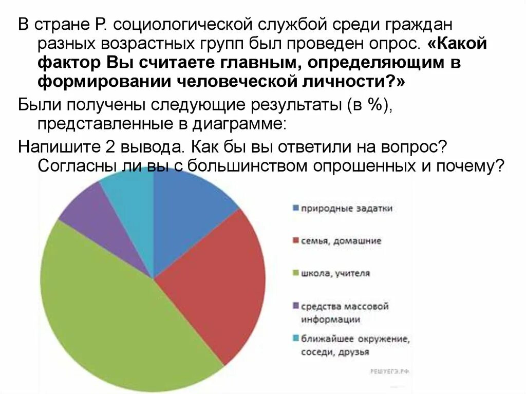 В стране х были проведены. Социологические службы ст. Возрастные группы в социологии. Возрастные категории для анкетирования. Социологическая служба страны.