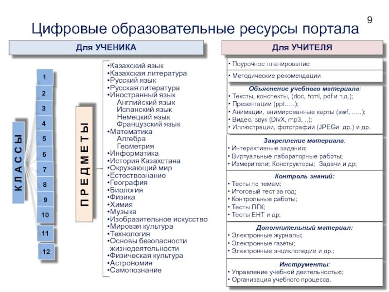 Цифровые образовательные ресурсы. Цифровые образовательные ресурсы по истории. Цифровые образовательные ресурсы в школе. Учитель и ЦОР. Электронные цифровые образовательные ресурсы 1 класс