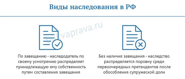 Как оформить наследство без завещания пошаговая инструкция. Документы для вступления в наследство после смерти. Какие документы нужны для вступления в наследство по завещанию. Наследство после смерти без завещания. Получение наследства после смерти завещанию