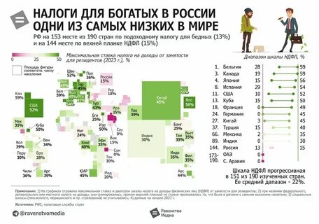 Прогрессивная шкала ндфл 2024 год