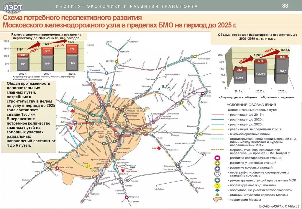 Схема Московского ЖД узла. Схема Московской железной дороги Московской области. Станции БМО железная дорога. Схема БМО МЖД.