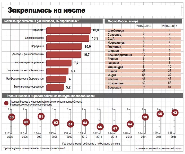 Позиция российской экономики. Конкурентоспособность на мировом рынке. Конкурентоспособность это в экономике. Конкурентоспособность Российской экономики на мировом рынке. Конкурентоспособность на рынке.