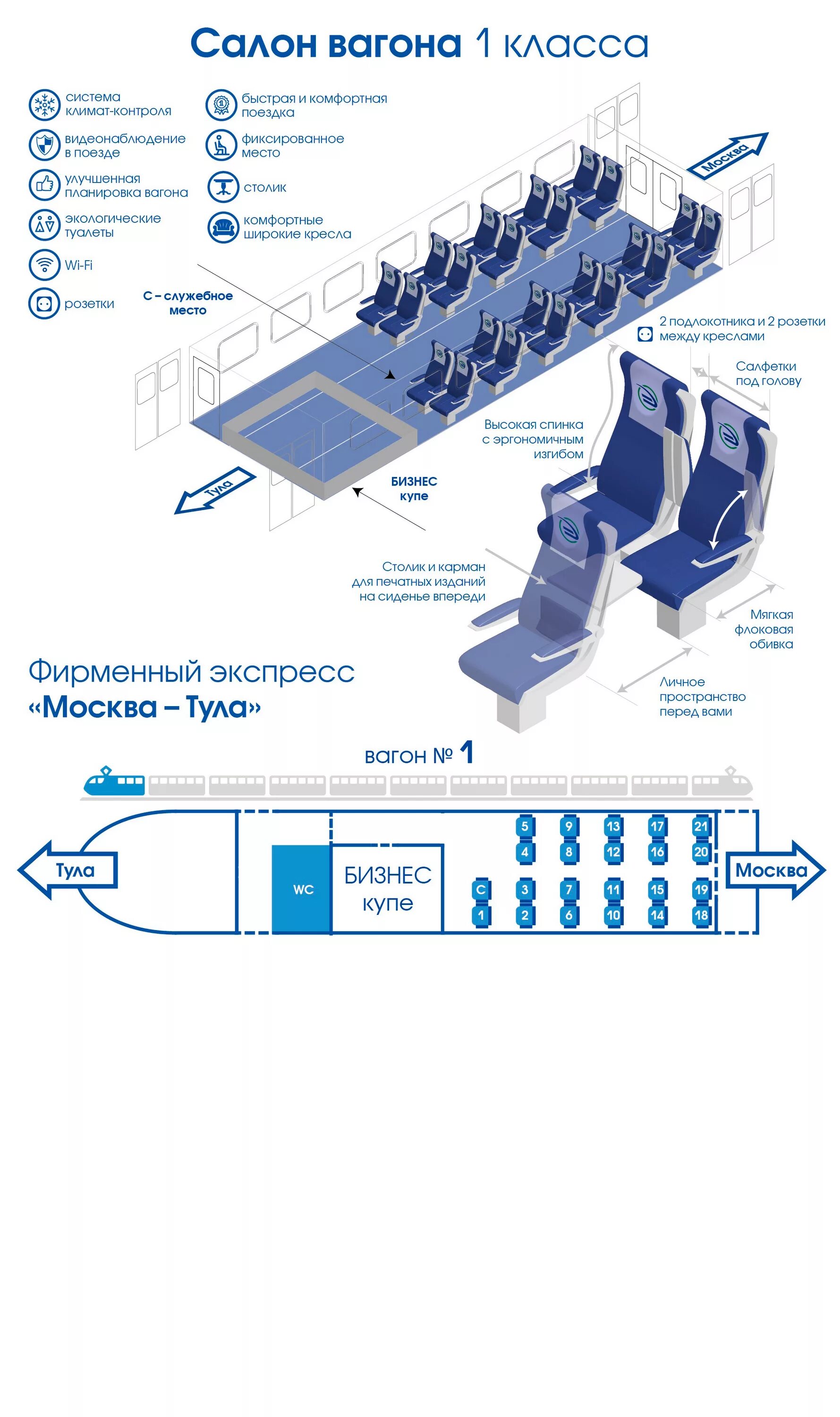 Схема вагонов экспресс поезда Москва Калуга. Фирменный экспресс Москва Рязань схема вагона. Схема поезда Москва Рязань экспресс. Схема вагона экспресс Москва.