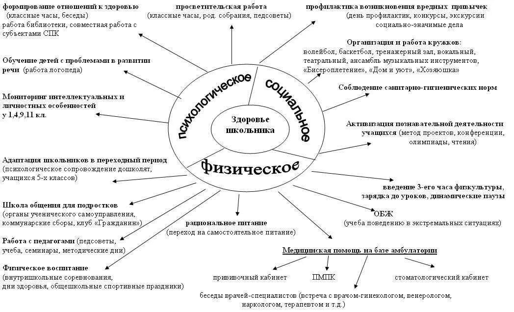 Психологическое здоровье схема. Что такое психолого-педагогические факторы формирования здоровья. Формирование психологического здоровья. Факторы развития личности схема. Факторы влияющие на сохранение здоровья