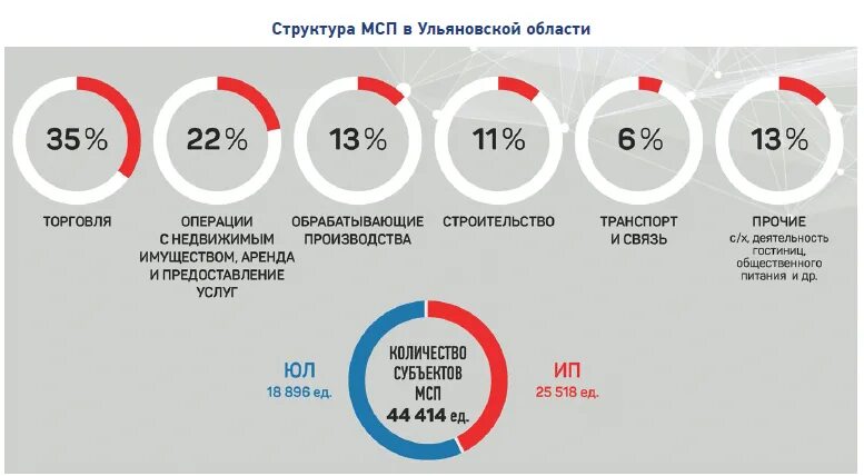 Состав мсп. Организационно штатная структура мсд. Структура мотострелкового полка ссср. Схема связи мотострелкового полка. Оргштатная структура мотострелковой бригады вс рф.