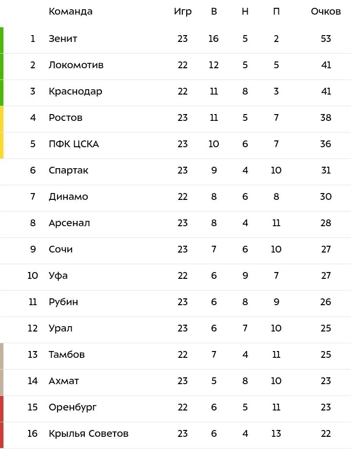 Спорт, Казань, Уфа, хоккей, футбол, волейбол, новости спорта, аналитика