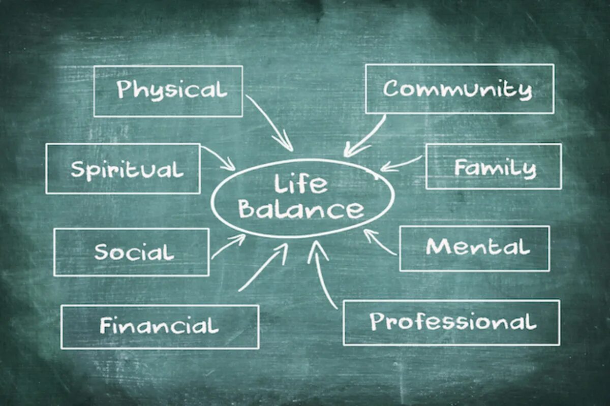 Get get balance. Balanced life. balance in life. баланс между работой и жизнью. сбалансированная жизнь.