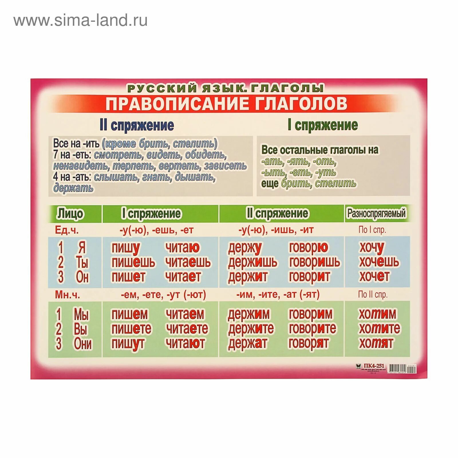 Склонение глаголов 4 класс таблица памятка. Спряжение. склонение глаголов в русском языке. спряжение глаголов плакат.