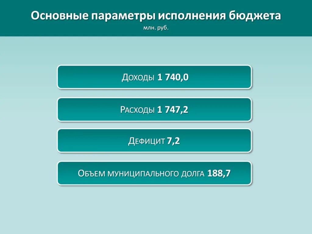 оздоровление муниципальных финансов. реформирование бюджетного сектора. подходы к формированию бюджета. государственные и муниципальные финансы структура. повышение эффективности управления.