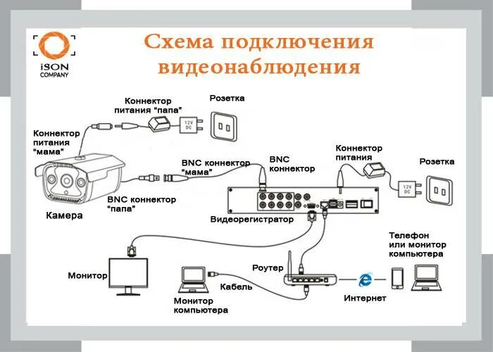 Как подключить через приложение к камере. Схема включения аналоговой камеры. Схема проводов подключения видеокамеры наружного наблюдения. Электрическая схема подключения камеры видеонаблюдения. Схема подключения кабеля к видеокамере.