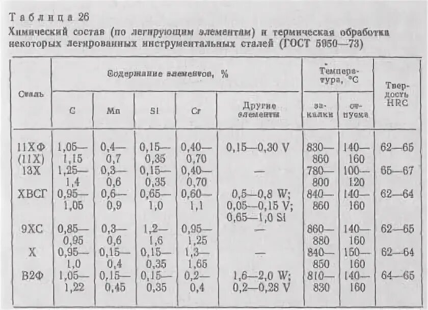 Схема приготовления фюме. Калькуляционная карта на бульон костный. Химический состав бульона. Технологическая карта харчо на 1 порцию. Химический состав бульона.