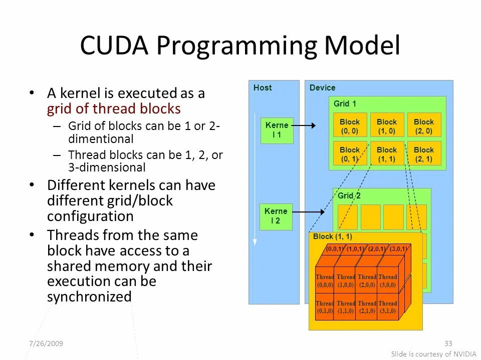 Cuda stream. Cuda программирование. архитектуры параллельных вычислений cuda. грид и блоки cuda. cuda grid block thread.