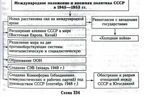 Положение на международной арене