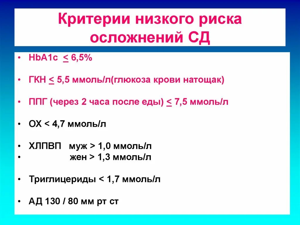 Сахар крови 1 ммоль/л. Глюкоза: 3,1 ммоль/л. Уровень Глюкозы 4.1 ммоль. Сахар 5 ммоль/л натощак. Глюкоза ниже нормы что это значит