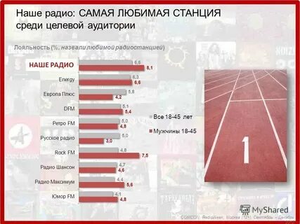 Скажи на какой волне