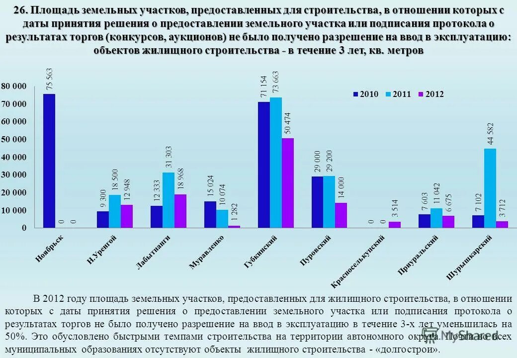 Результаты торгов по аренде земельных участков. Результаты торгов по аренде земельных участков. Право собственности на объект незавершенного строительства. Результаты торгов по аренде земельных участков. Результаты торгов по аренде земельных участков.