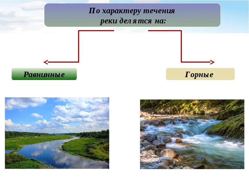 Реки по характеру течения. Равнинный характер течения. Типы рек по характеру течения. Реки равнинного типа. Течения реки бывают