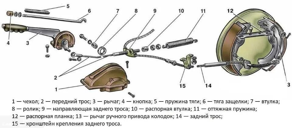 Почему не работает тормоз. Схема ручного тормоза ваз 2110. механизм ручного тормоза ваз 2110. тормозная система ручного тормоза ваз 2110. схема стояночного тормоза ваз 2110.