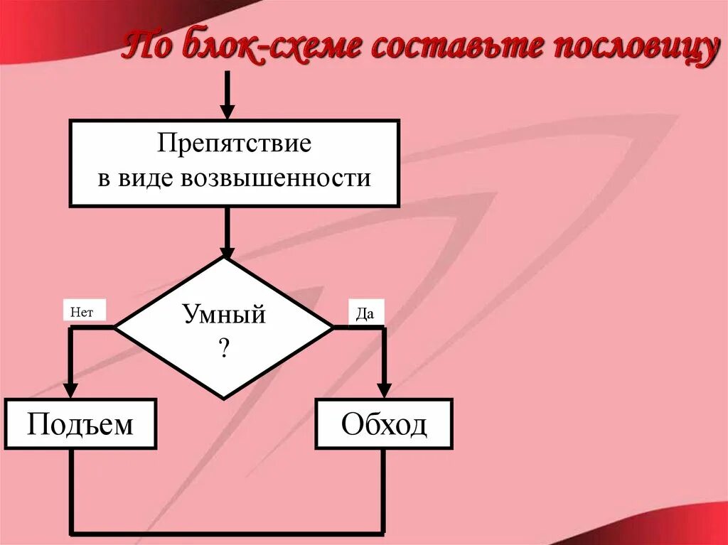 Алгоритм обход. Препятствие в виде возвышенности пословица. Блок-схема поговорки умный в гору не пойдет умный гору обойдет. Алгоритмы в пословицах. Презентация по блок схемам.