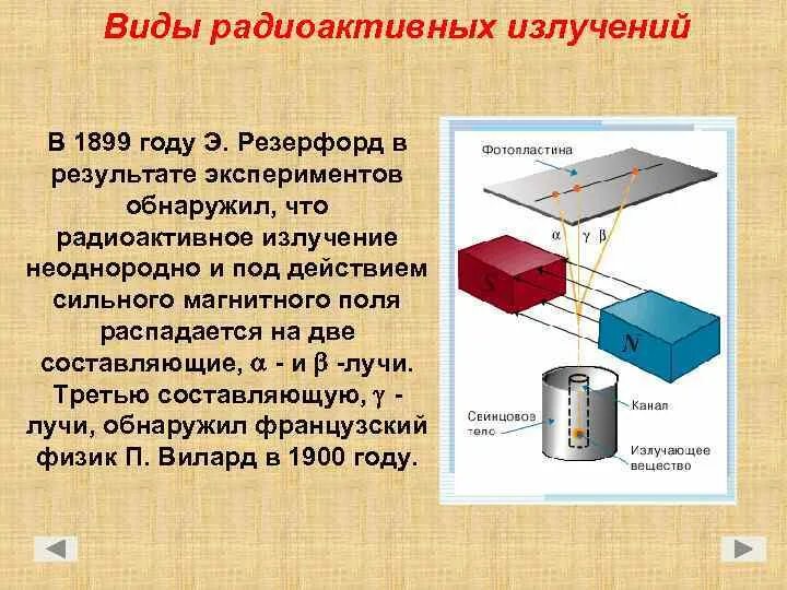 Опыт Резерфорда радиоактивность. Открытие радиоактивности Резерфорд. Радиоактивное излучение. Виды радиоактивных излучений.