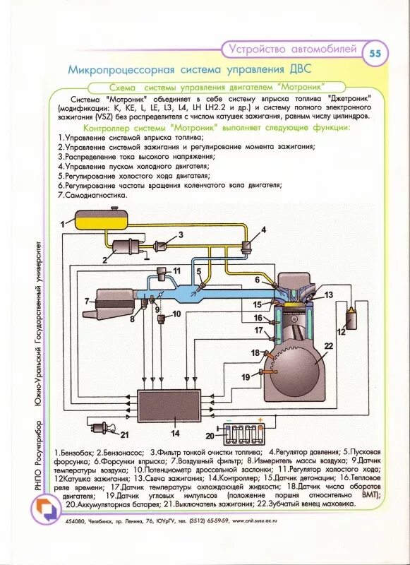 Устройство систем инжекторного двигателя. Схема системы управления инжекторного двс. система зажигания инжекторного двигателя схема. системы питания двигателя с микропроцессорной системой впрыска. система питания двс инжектор.