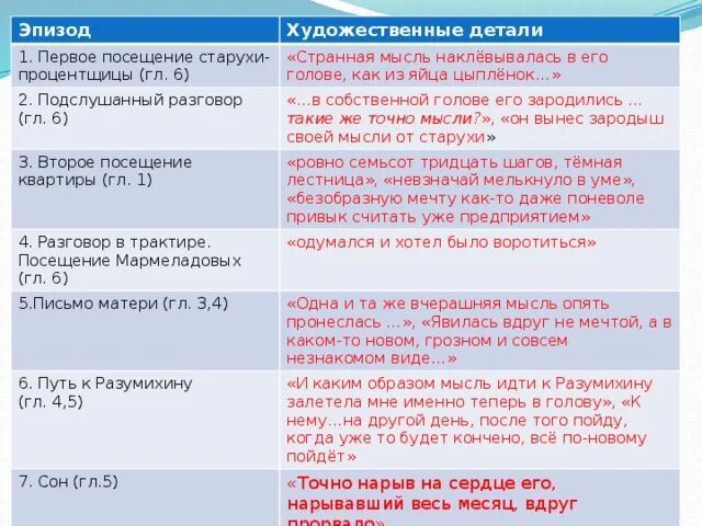 Какие инстанции пришлось посетить старушке