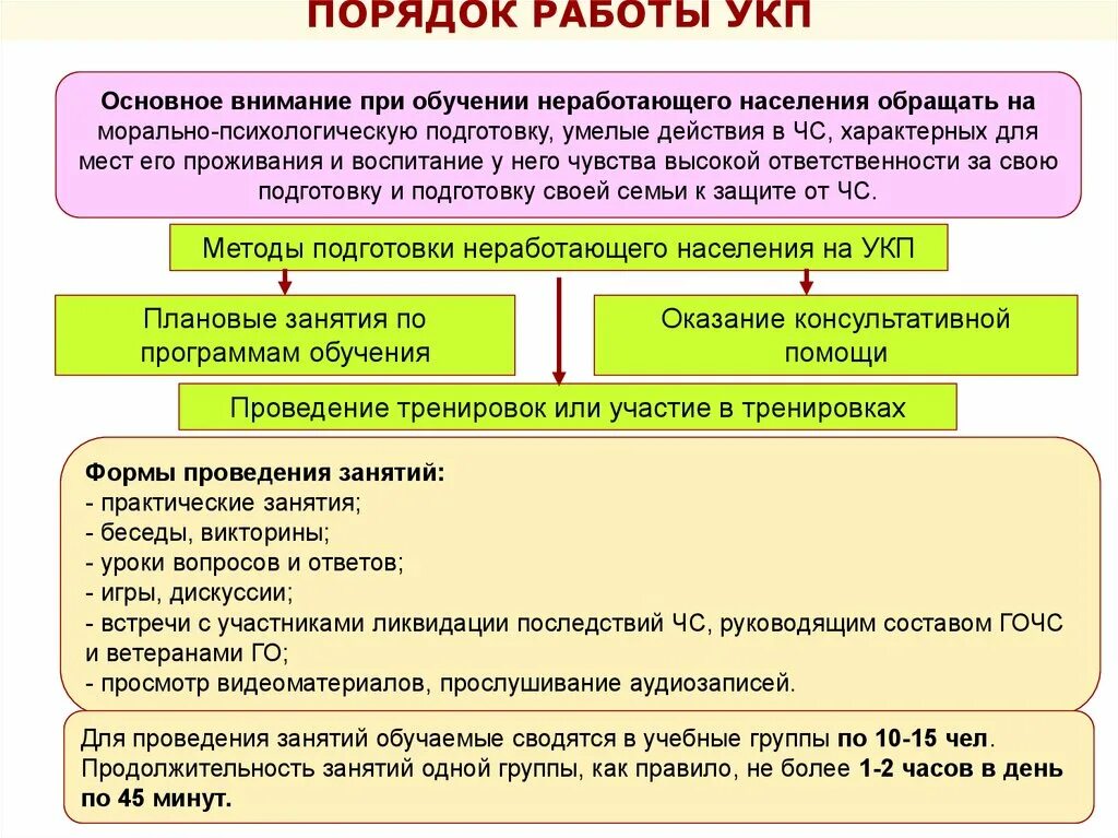 Организация обучения населения в области го. Подготовка населения в области ЧС. Порядок организации обучения населения.. Подготовка населения к чрезвычайным ситуациям. Обучение населения действиям в чрезвычайных ситуациях.